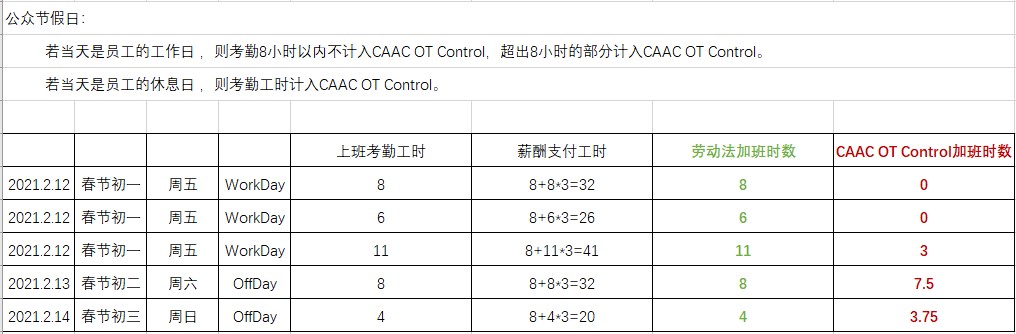 节假日休息日CAAC加班逻辑.jpg